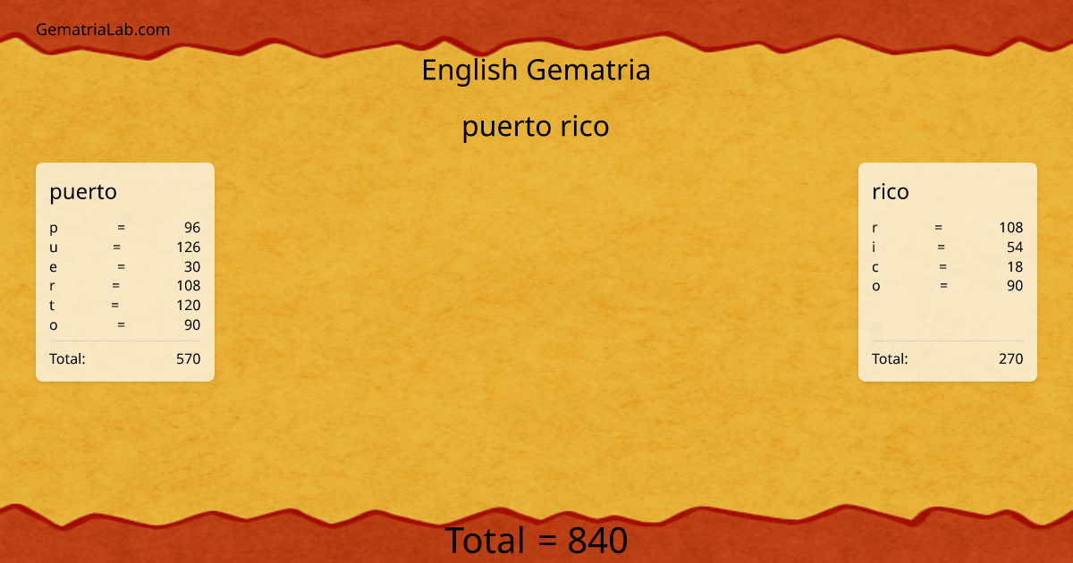 puerto rico in english Gematria